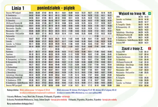 Pociągi Miechów - Rozkład jazdy i ZKA - Jak uniknąć niespodzianek?