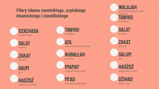 Religie świata - Zrozum różnice i ich wpływ dziś
