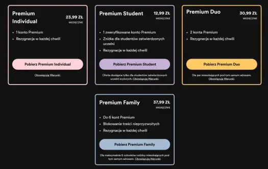 Spotify cennik w Polsce - który plan naprawdę się opłaca?