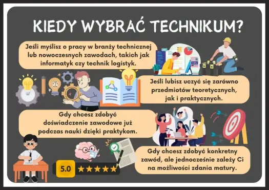 Przedmioty zawodowe w technikum i branżówce - Jak wybrać?