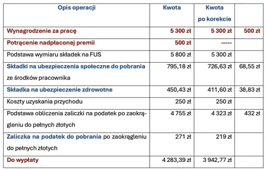 Wynagrodzenie za pracę - terminy, potrącenia i prawa pracownika