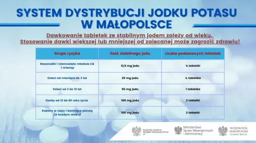 Jodek potasu - Kiedy brać, dawkowanie i kto powinien uważać?