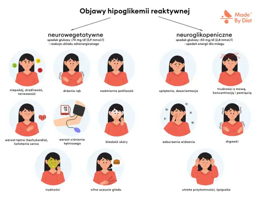 Objaw kliniczny - jak go rozpoznać i kiedy reagować?
