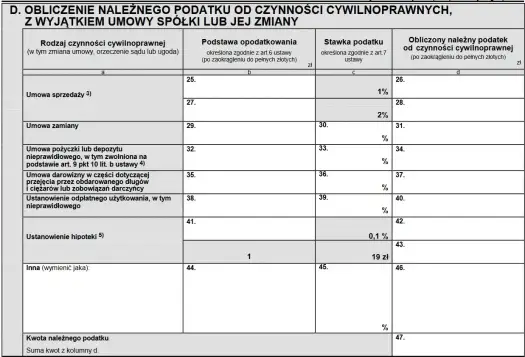PCC bez pomyłek - stawki, zwolnienia i pułapki