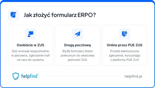 Jak odzyskać odsetki od ZUS za opóźnienie? Gotowy wniosek