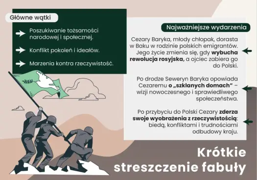 Przedwiośnie - motywy. Jak Żeromski splótł marzenia z rzeczywistością?