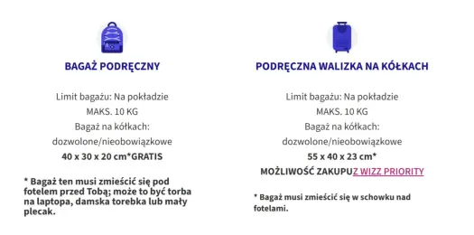 Wizz Air bagaż podręczny: wymiary, waga i jak uniknąć dopłat