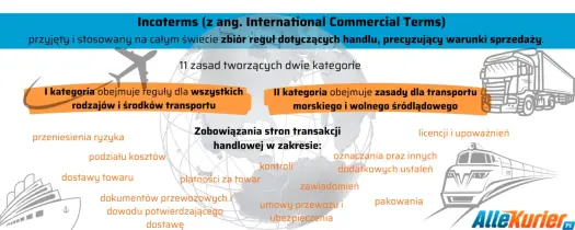Incoterms - Jak czytać reguły dostawy i zyskać przewagę?
