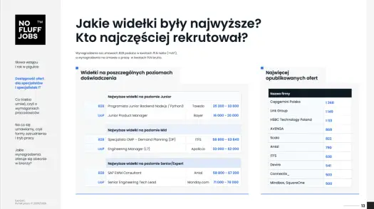 Referent - Co naprawdę robi i ile zarabia w 2026 roku?