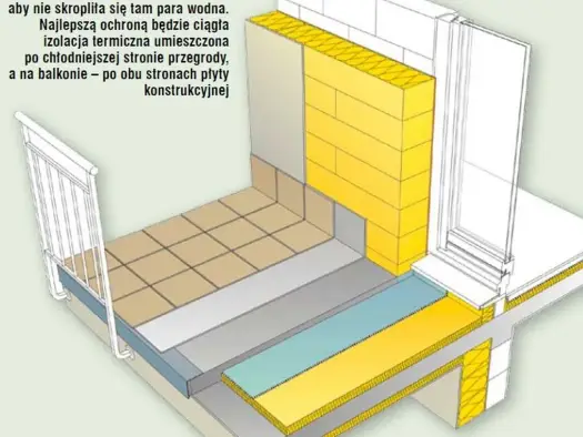 Ocieplenie balkonu - Jak zyskać komfort i niższe rachunki?