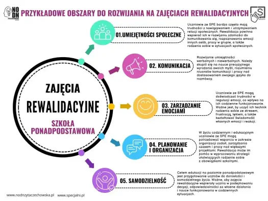 Rewalidacja w szkole - Jak działa i czy naprawdę pomaga?