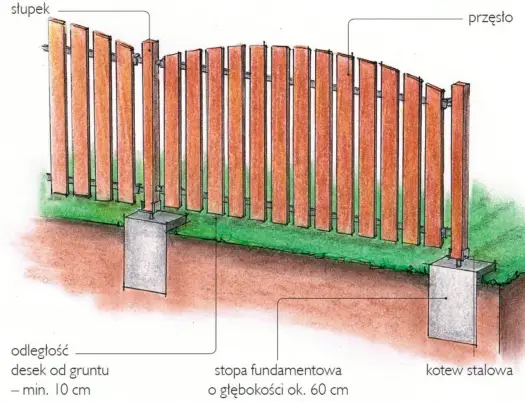 Stopy pod słupy drewniane - wybór i montaż, by służyły latami