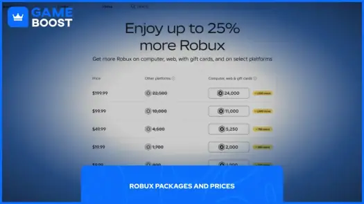 Robux - Ile kosztują i jak kupić najtaniej?