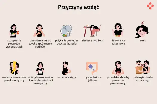 Wzdęcia i gazy - kiedy to tylko dieta, a kiedy potrzebne badania?