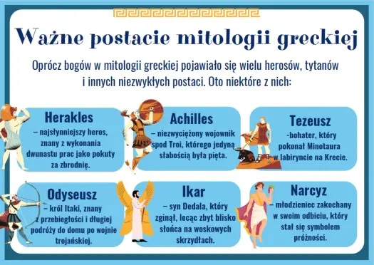 Mity greckie - Jak rozumieć motywy i postacie? Praktyczny przewodnik
