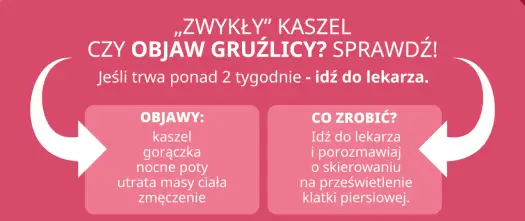 Gruźlica: objawy, leczenie, diagnostyka. Czy to tylko kaszel?