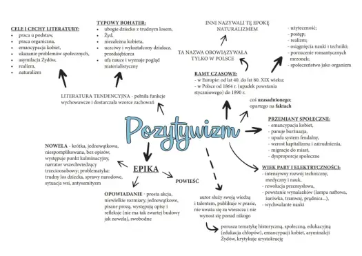 Pozytywizm - Epoka pracy, nauki i społecznej zmiany