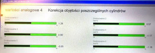Korekty wtryskiwaczy Diesel: Normy, objawy i jak je sprawdzić