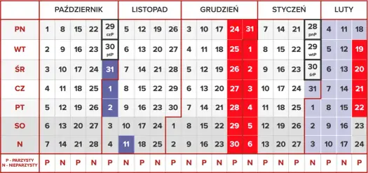 Ile trwa semestr w podstawówce? Kalendarz i planowanie