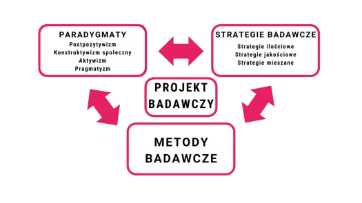 Paradygmat - Co to jest i dlaczego zmienia sposób myślenia?