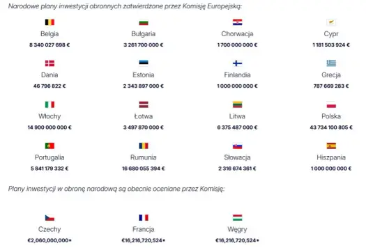 Kraje Unii Europejskiej - Ile ich jest? Pełna lista i znaczenie dla Polski
