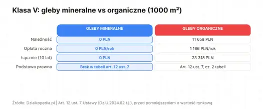 Ile kosztuje odrolnienie działki - zwolnienia i pełny przewodnik