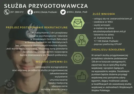 Ile trwa powołanie do zawodowej służby wojskowej? Poznaj szczegóły.