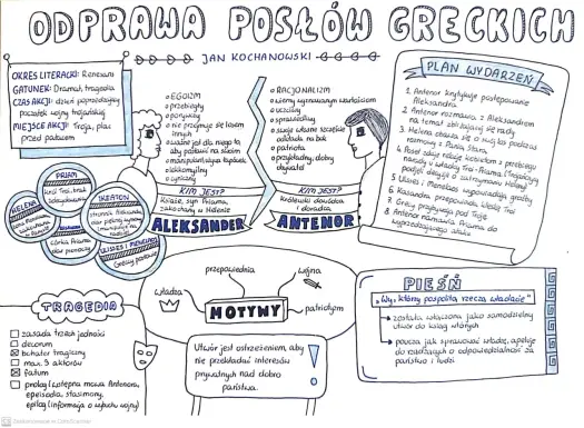 Odprawa posłów greckich - dlaczego Troja przegrywa?