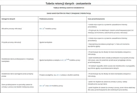 Jak sprawdzić zatrudnienie innej osoby w Polsce? RODO i prawo