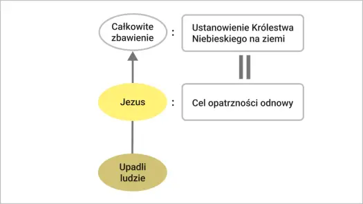 Jezus w Biblii - Jak zrozumieć Jego misję i panowanie?