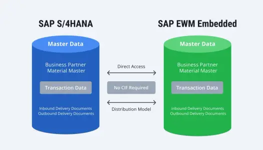 SAP Fiori w praktyce - co naprawdę zmienia w pracy?