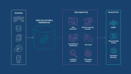 Business Intelligence - Jak zamienić dane w zysk firmy?