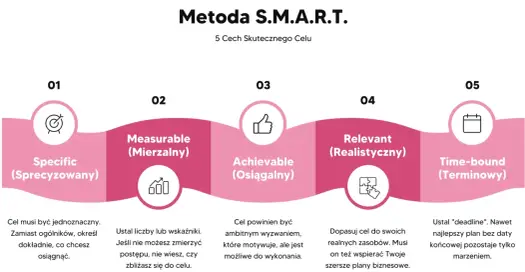 Cele SMART - jak planować staż, pracę i egzamin?