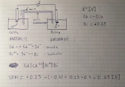 Biegun dodatni - Anoda czy katoda? Rozwiąż zagadkę elektrochemii!