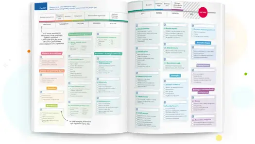 Nowa Teraz Matura biologia - Jak zamienić wiedzę na punkty?