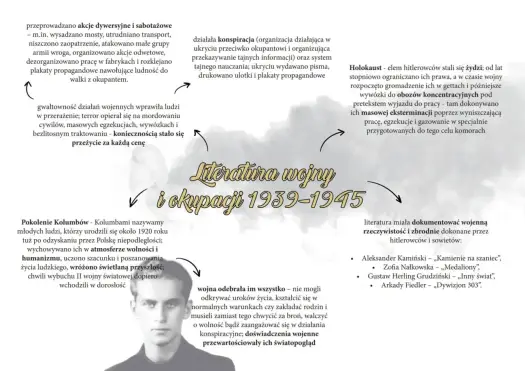 Konflikty a wojna w literaturze: Od starożytności po XX wiek
