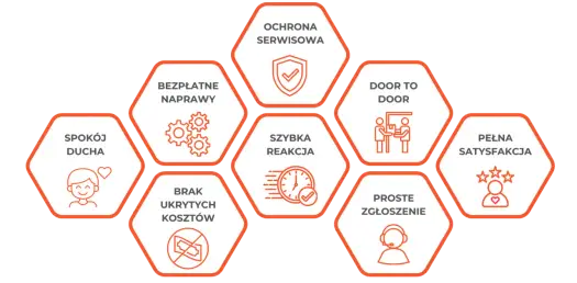 Przedłużona gwarancja: Czy warto dopłacać? Analiza i pułapki