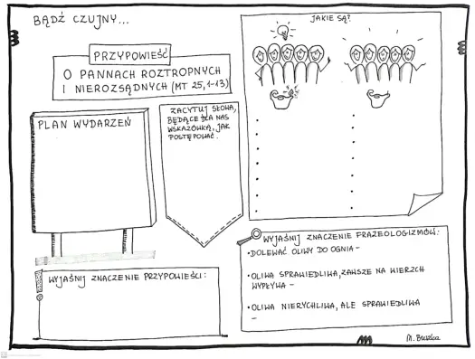 Przypowieść o pannach roztropnych i nierozsądnych - sens i lekcja