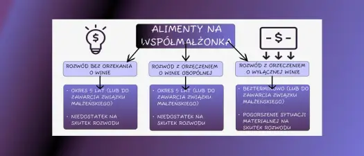 Alimenty na żonę - Kiedy się należą i jak uniknąć błędów w sądzie?