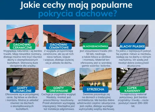 Pokrycia dachowe - Jak wybrać idealne? Porównanie i porady