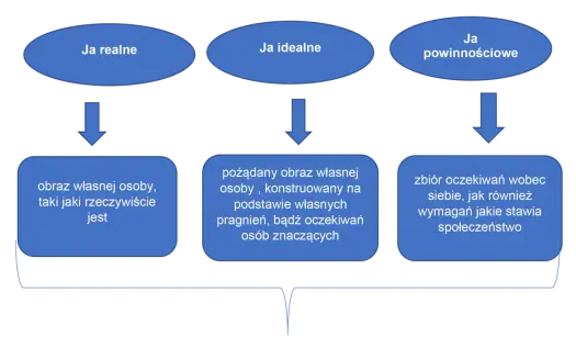 Samoocena dziecka - jak ją budować bez presji?