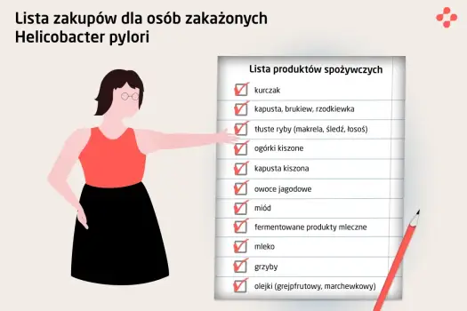 Zapalenie żołądka i dwunastnicy - Objawy, leczenie, H. pylori