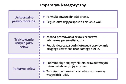 Imperatyw kategoryczny Kanta - co to i jak stosować?