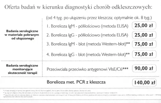 Borelioza - Kiedy badania mają sens? Interpretacja wyników