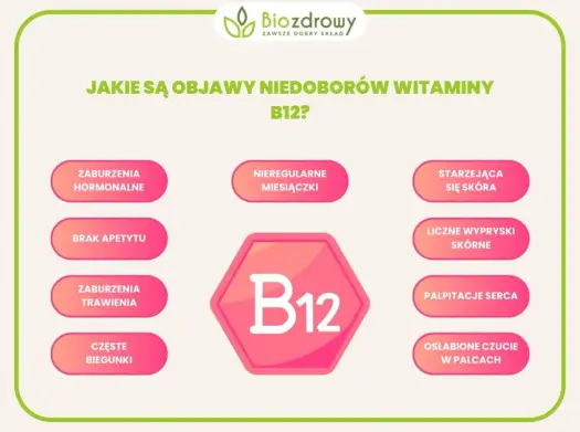 Witamina B12 - Kto ma niedobór i jak go rozpoznać?