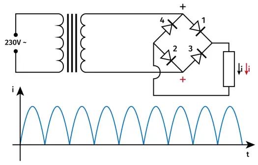 Dioda prostownicza - jak działa i który typ wybrać?
