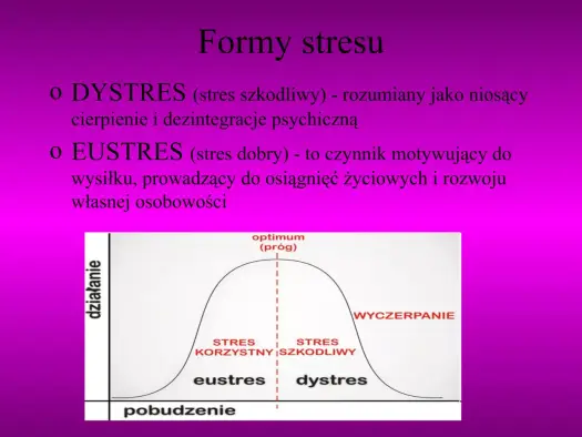 Rodzaje stresu - eustres, dystres i sygnały, że jest go za dużo