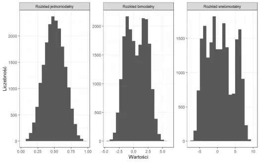 Histogram - jak odczytać i narysować wykres rozkładu bez błędów?
