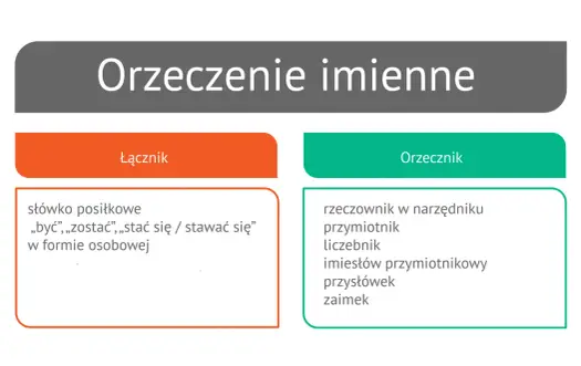 Orzeczenie - co to jest? Rozróżnij typy i uniknij pomyłek
