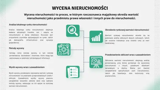 Wycena mieszkania przez rzeczoznawcę - Ile kosztuje i od czego zależy?